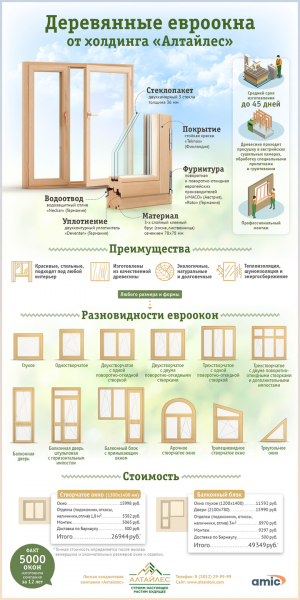 С видом на природу. Деревянные окна от холдинга "Алтайлес". Инфографика
