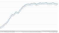 В Алтайском крае провели более 1,9 млн тестов на коронавирусную инфекцию