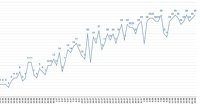 В Алтайском крае провели более 1,9 млн тестов на коронавирусную инфекцию