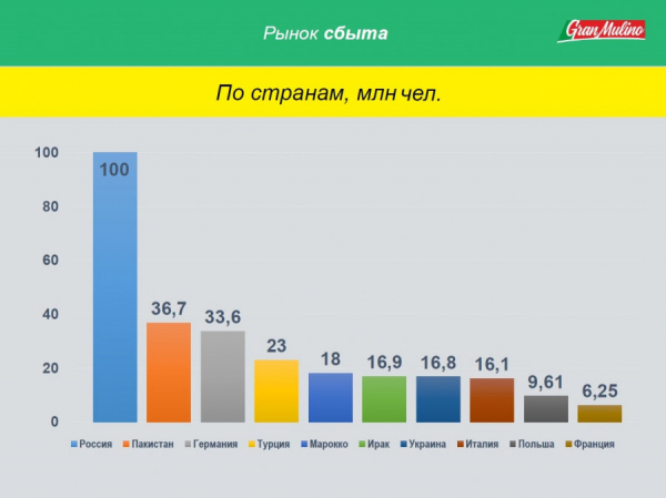 Инновации в макаронах — это возможно. Валерий Покорняк — о зерновом рынке, агрохолдингах и санкционной войне