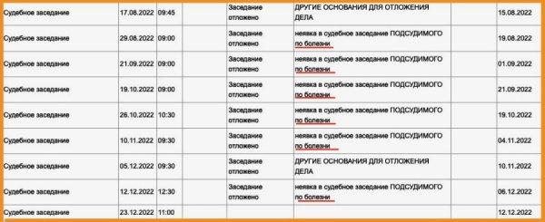 Громкое дело: по три года тюрьмы получили врачи на Алтае после гибели девочки