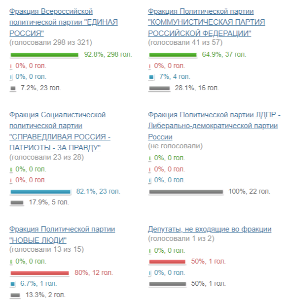 Спорный возраст: как призывники раскалывают Думу