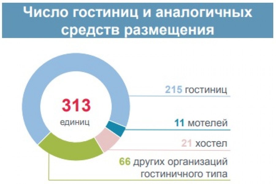 Алтайский край оказался привлекательнее для туристов, чем Республика Алтай