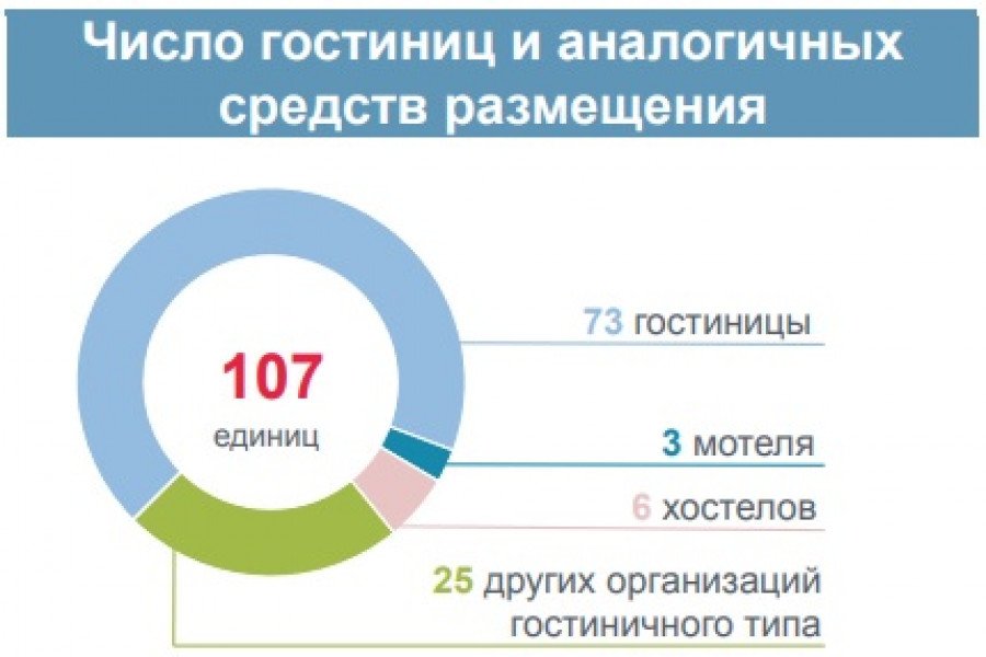 Алтайский край оказался привлекательнее для туристов, чем Республика Алтай