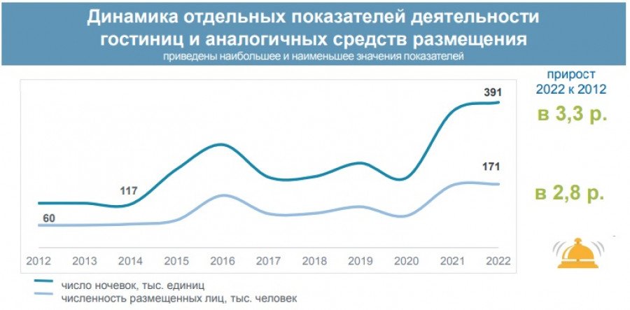 Алтайский край оказался привлекательнее для туристов, чем Республика Алтай