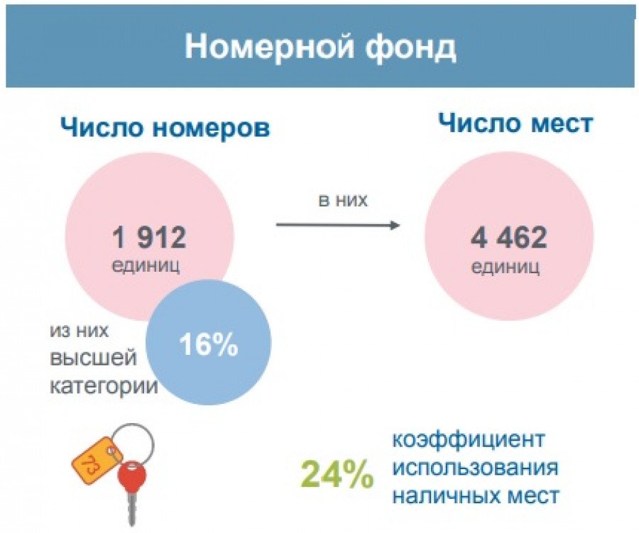 Алтайский край оказался привлекательнее для туристов, чем Республика Алтай