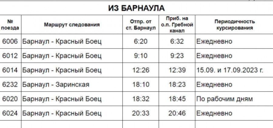 Центр Евразии, иностранцы и «Драконы». Как пройдет Алтайская регата на Гребном канале, кто приедет и как добраться