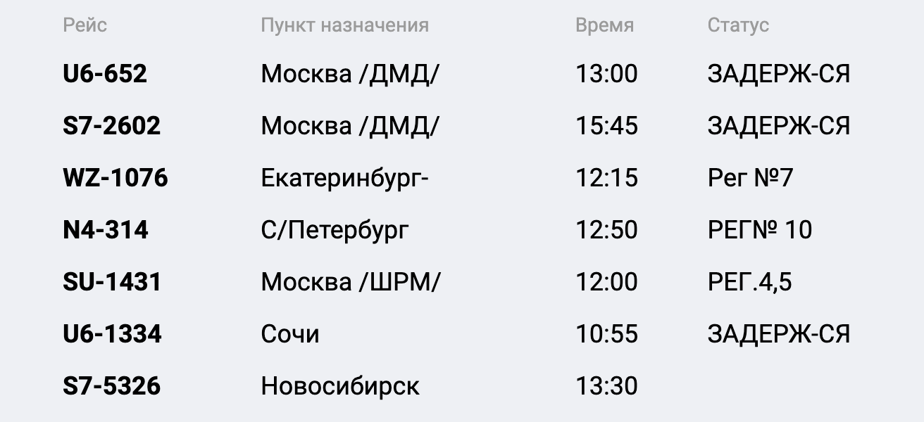 Из-за густого тумана в Барнауле задержаны авиарейсы