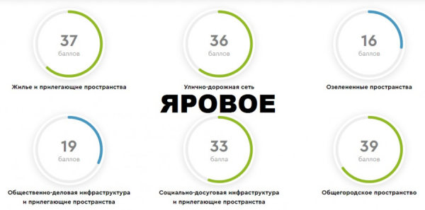 Самым комфортным городом Алтайского края оказался вовсе не Барнаул. И даже не Бийск